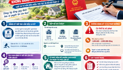 ĐĂNG KÝ ĐẤT ĐAI LẦN ĐẦU NỘP HỒ SƠ Ở ĐÂU? KHÔNG ĐĂNG KÝ CÓ BỊ PHẠT KHÔNG?
